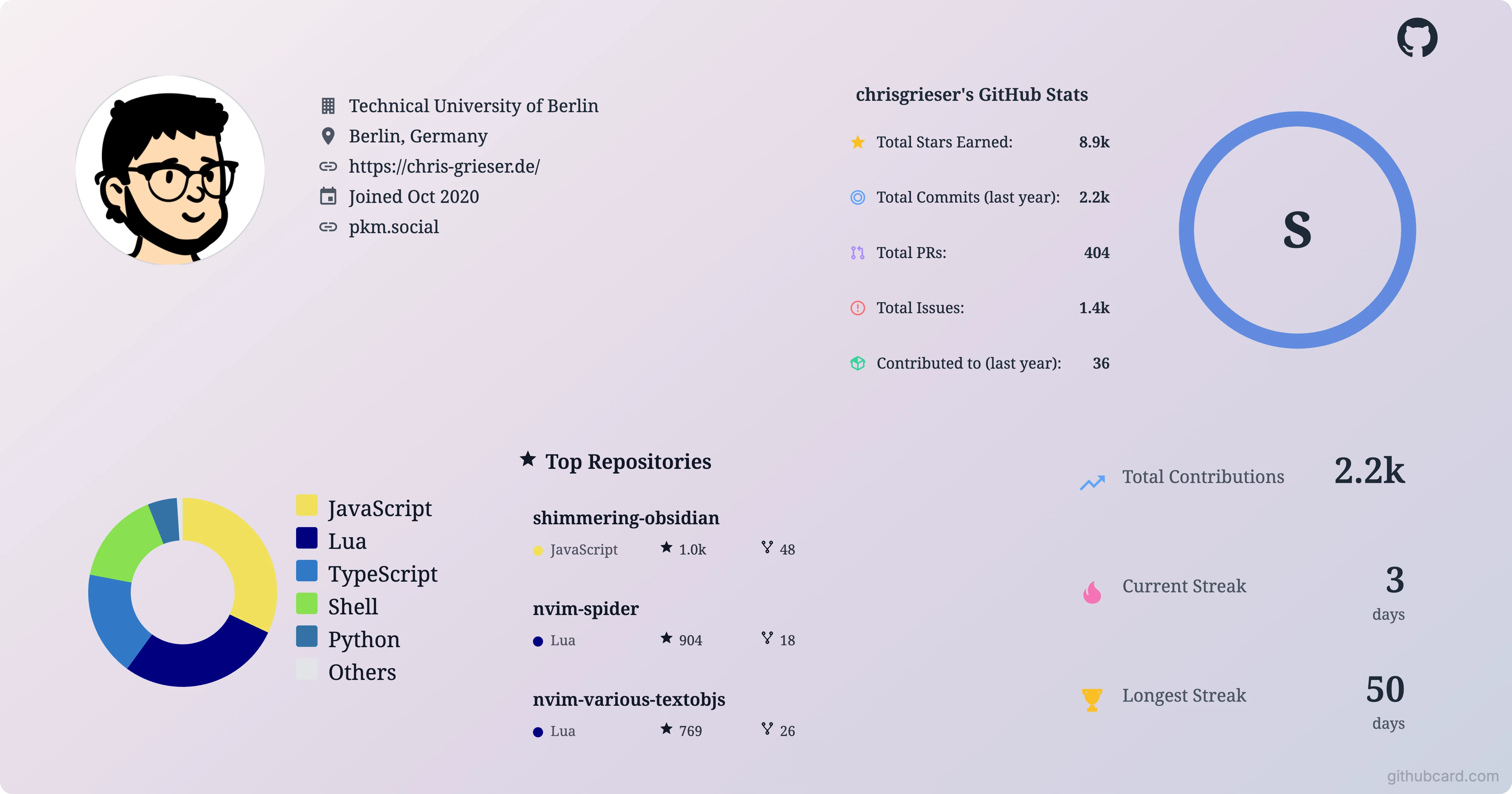 GitHub profile README example for chrisgrieser